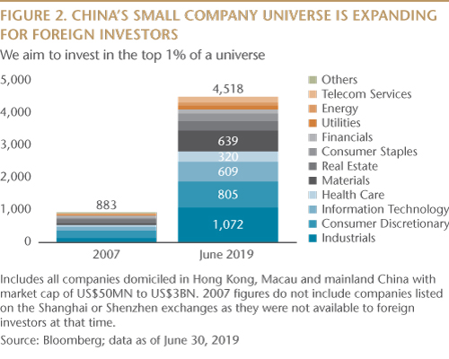 Completing Your China Exposure Small Companies Help
