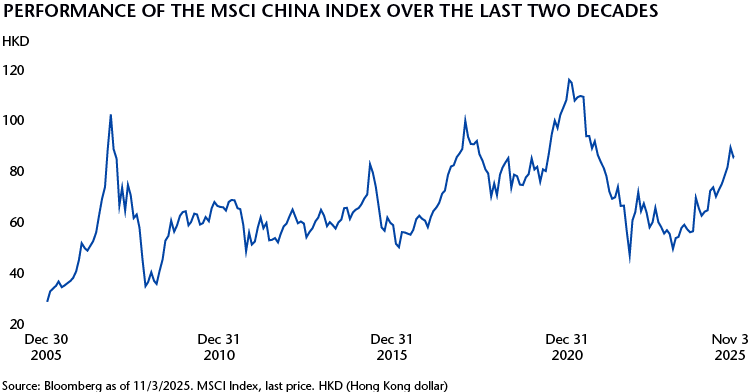 MSCI Index Performance Chart