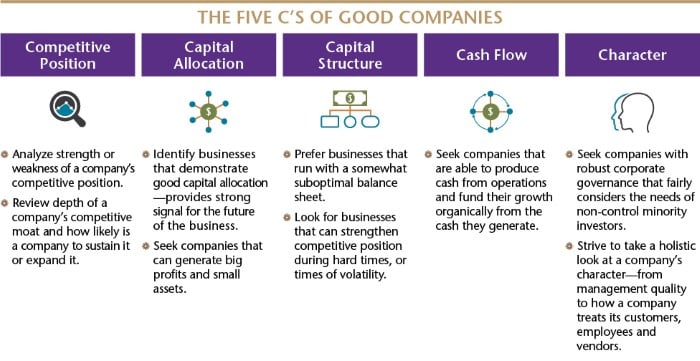 Common Characteristics Of World Class Companies 